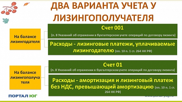 Лизинг на балансе лизингодателя 2022